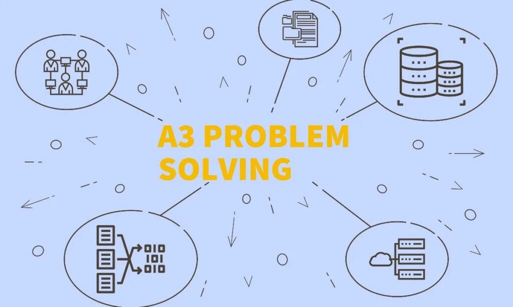 Hig Complexity Problems The 3 Levels of Corrective Action Plans (CAP) - Syncontrol
